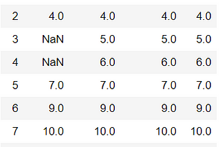 Pandas : การจัดการ Missing Values ด้วยวิธี Interpolate