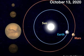 Why planet Mars is shining brighter this month