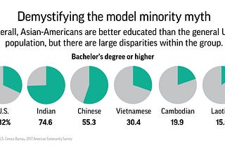 Why Affirmative Action Should be Based on Wealth and not Race