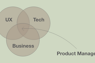 Product manager responsibility intersection