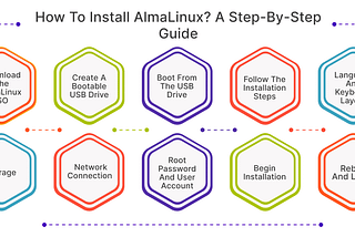What is AlmaLinux? The Best Enterprise-Grade Linux Distro [2024]