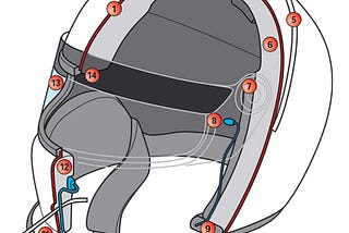 Safety — Choosing a proper helmet