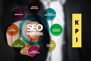 seo process