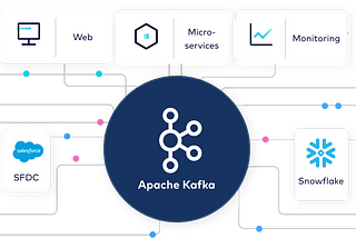 An In-Depth Look at Kafka, Some Performance Improvements