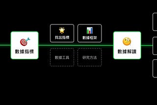 《產品數據分析與關鍵指標設計》課程筆記分享