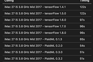 Deep Learning on a Mac with AMD GPU