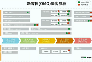 【講座】nununi workshop| MarTech 「體驗」為王的零售新世代來臨