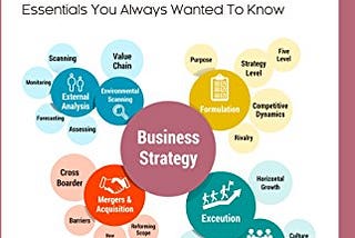 Business Strategy — Essentials You Always Wanted To Know