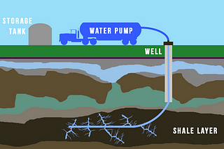 Building A Dashboard D3.JS & JavaScript: Upstream Oil & Gas Data (Part 1 of 2)