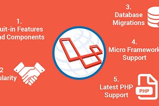 Laravel Development: Interesting Facts You Need to Know