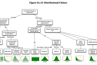 UNDERSTANDING THE MATHEMATICAL CONCEPTS OF DATA SCIENCE: A beginner’s Overview