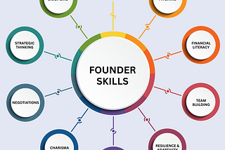 10 Essential Skills Every Founder Should Master to Raise Money from Venture Capitalists.