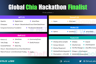 Announcing the Winners of Global Chia Hackathon 2021!