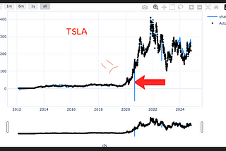 Why Stock Prediction Is Difficult (AI Edition)
