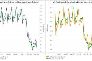 COVID-19 Impact Analysis Series Article Five: Shift in Consumer Food Habits