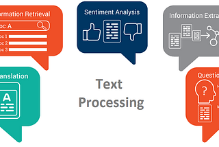 Machine Learning — Text Processing