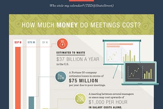 The Economic Impact of Bad Meetings