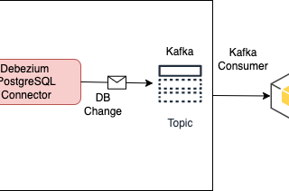 Streaming data from PostgreSQL to s3 using Debezium, Kafka and Python