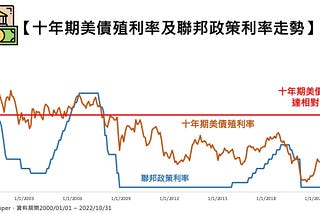 富邦全球投等債 (00740B)