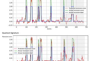 Recession Prediction via Signature Kernels Enhanced with Quantum Features