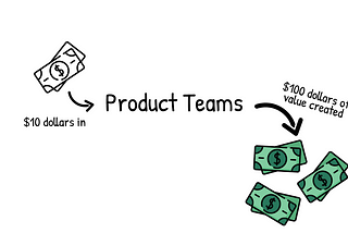 Coin-Operated Product Teams