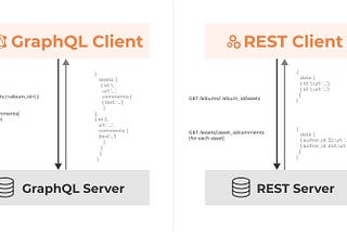 Differences between REST API and GraphQL