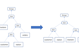 Advanced Shuffle Optimization Techniques — Join reorder