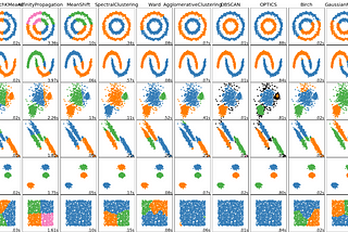 Clustering in Machine Learning