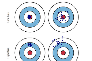 Bias-Variance Tradeoff: A quick introduction