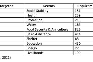 The Humanitarian Perspective in the Economic Crisis of Lebanon