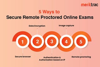 5 Ways to Secure Remote Proctored Online Exams in 2023 | MeritTrac