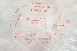 You don’t need another app; you need a better system