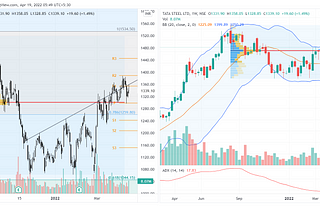 How does a Trader plan his/her next trade?