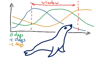 How to use window functions in Mysql