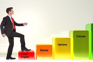 Which Asset Classes Should You Trade