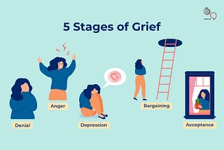 It’s Okay to Not Be Okay: 5 Stages of Grief