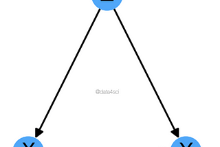 Causal Inference — Part XIV — Inverse Probability Weighing