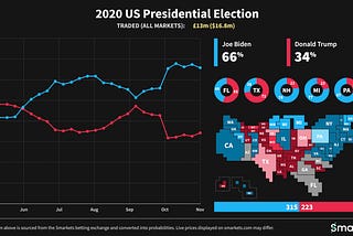 Preview: 2020 US Election