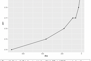 My beginning into machine learning