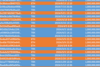 Tether mint USDT on Ethereum and Tron in 2024