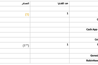 وضع العلامات على CoinJoin