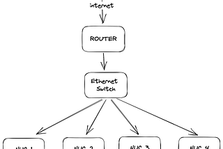 Build Your Own Kubernetes Cluster