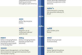 Deltec, the roots of the Tether house bank lie in the history of Wall Street