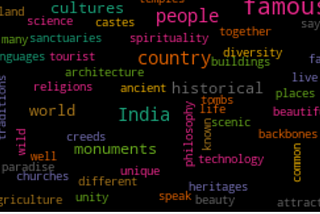 Word Analysis using Word Cloud in Python