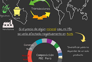 Composición del PBI Perú, tomado con información del INEI 2018