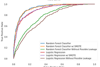 Can we predict whether a shopper is interested in buying?