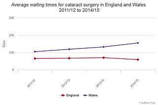 Health care and the Welsh elections