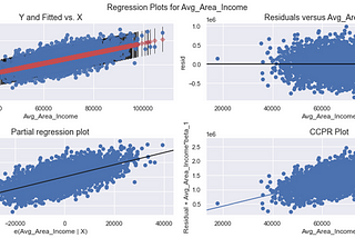 Linear Regression: Pythonic Approaches to Simple Linear Regression