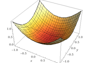 An Introduction to Gradient Descent