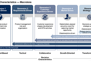 What is a product management maturity model?